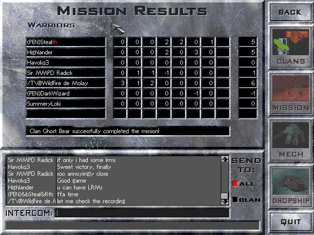 The end-of-mission scorecard. Wildfire de Molay scored the most.