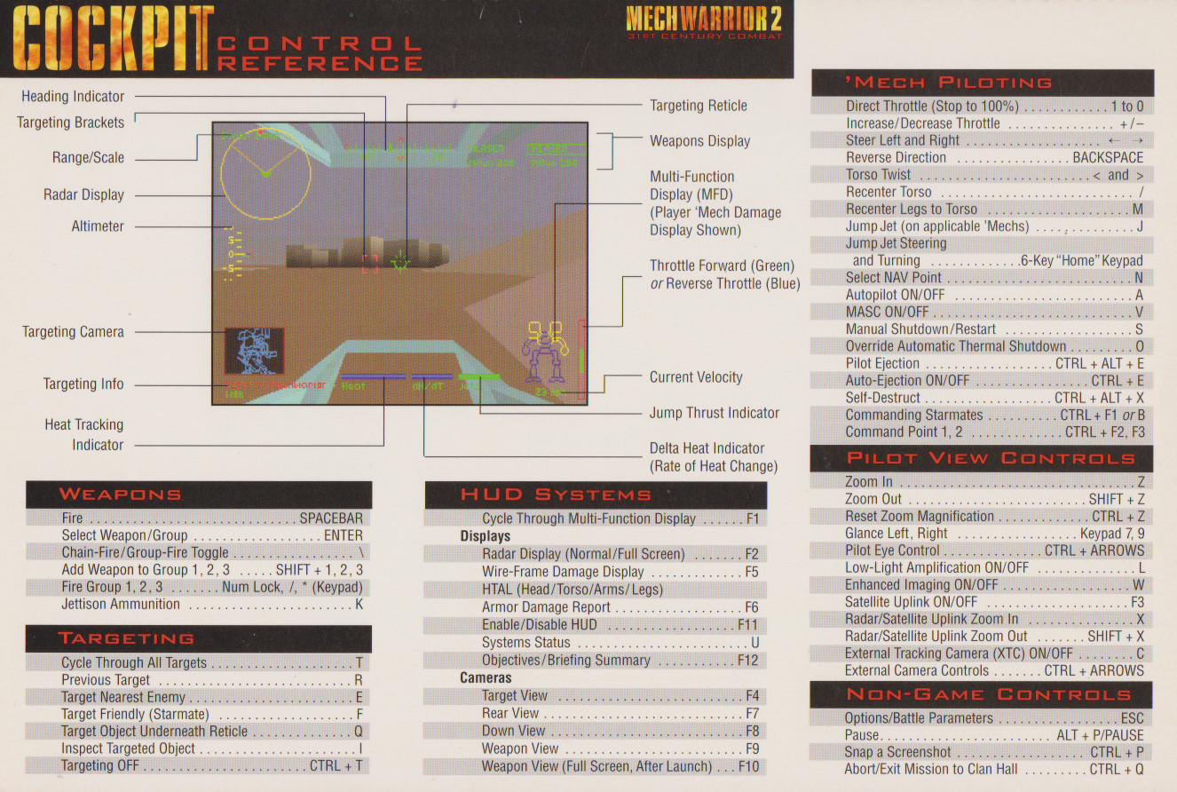 MW2 Cockpit Control Reference.jpg